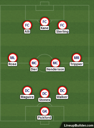 England Team Lineup