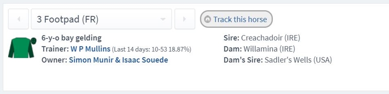 Footpad Record