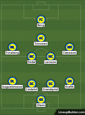 Sweden Players and Formation Against England